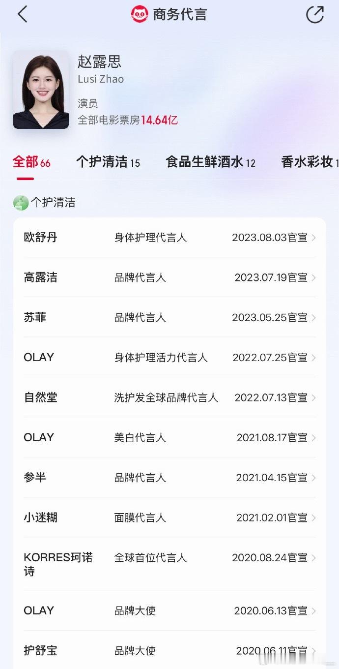 迪丽热巴商务总量稳居流量女星第一位👆 