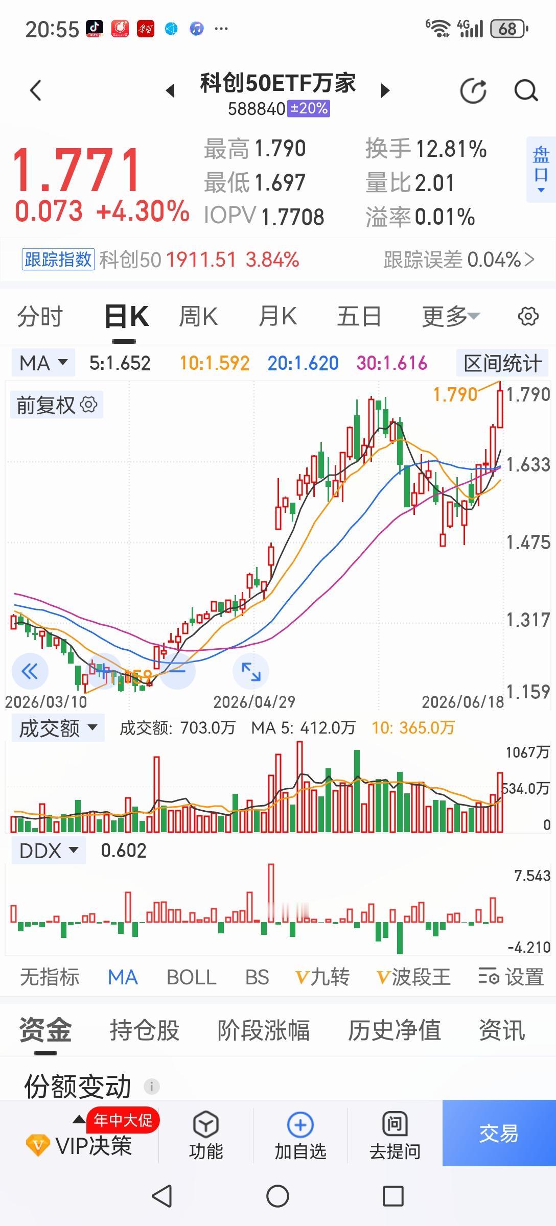 老登股正在由阴跌转入急跌阶段，是好还是坏？对持有者是痛苦的，对空仓者来说是机会，