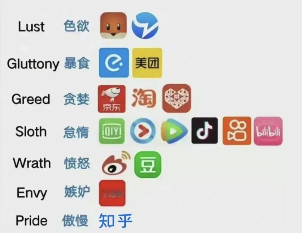 社媒7宗罪，对照看看准不准。