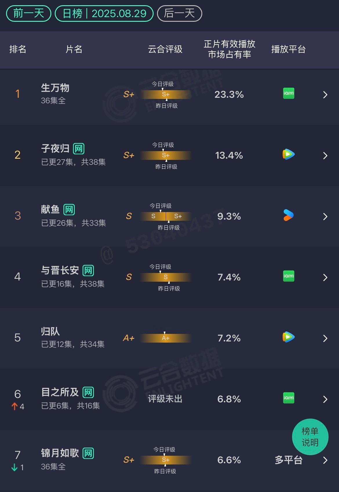 8.29 云合冷淡啊…… ​​​