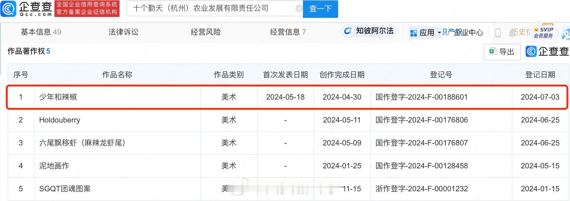 #十个勤天已获批5项著作权#【#种地吧登记少年和辣椒著作权#】近期，劳作纪实互动
