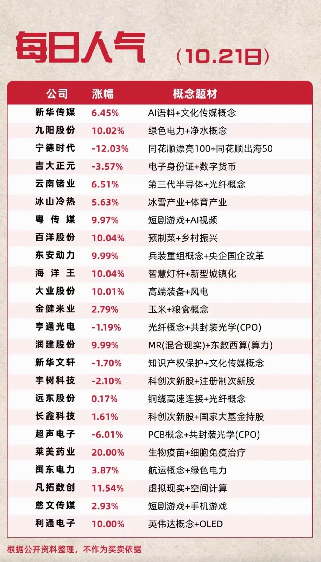 10月21日人气热搜个股，股市涨跌情况一览。2026年10月21日的A股走得跟坐