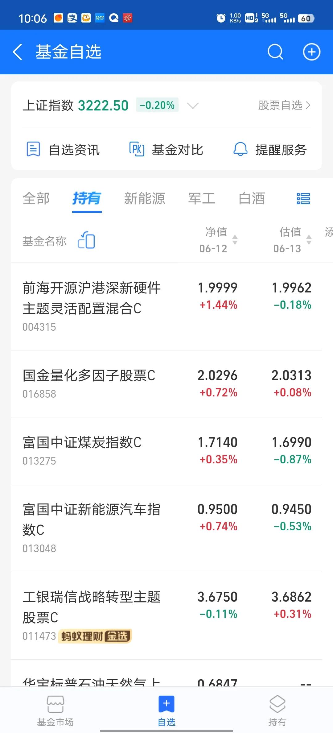 今天开盘小跌，不出意外又得吃面了