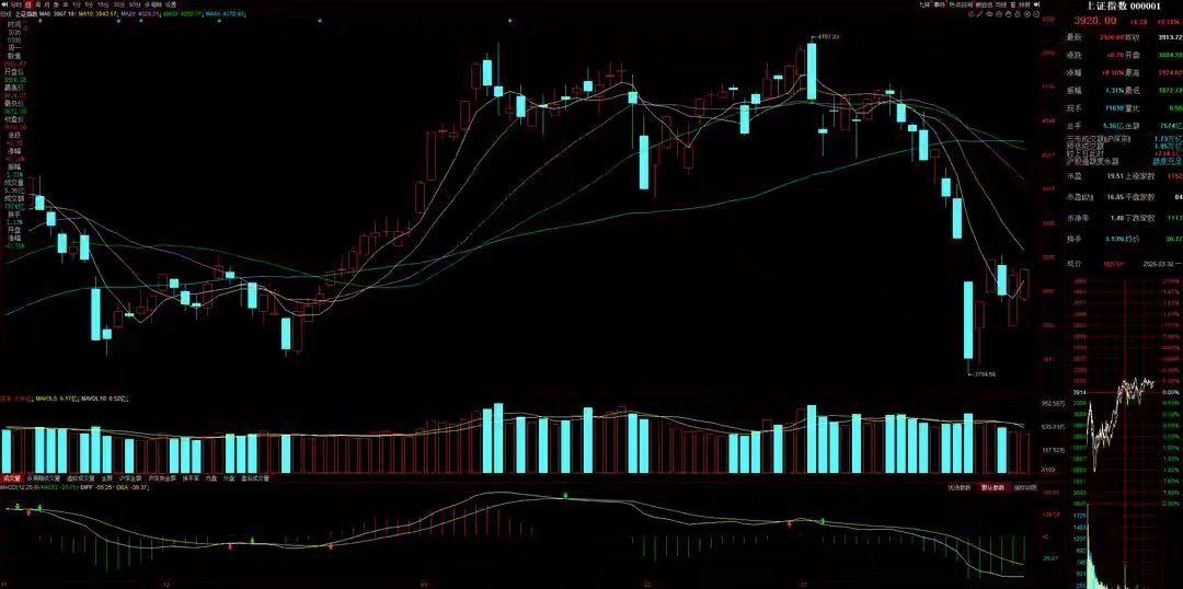 3月31日A股策略：超短资金低吸进场，光概念获资金抱团一、核心思路今日指数显现明