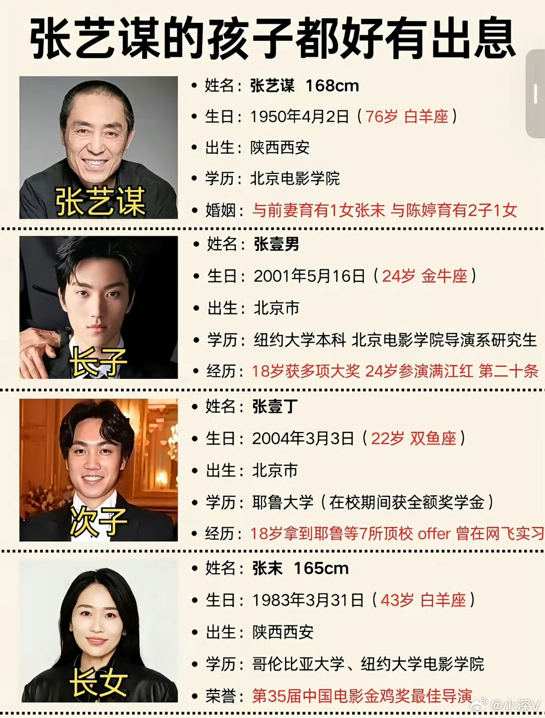 张艺谋二儿子耶鲁大学毕业再牛的人，在子女面前也只是爱子女的父亲！ 