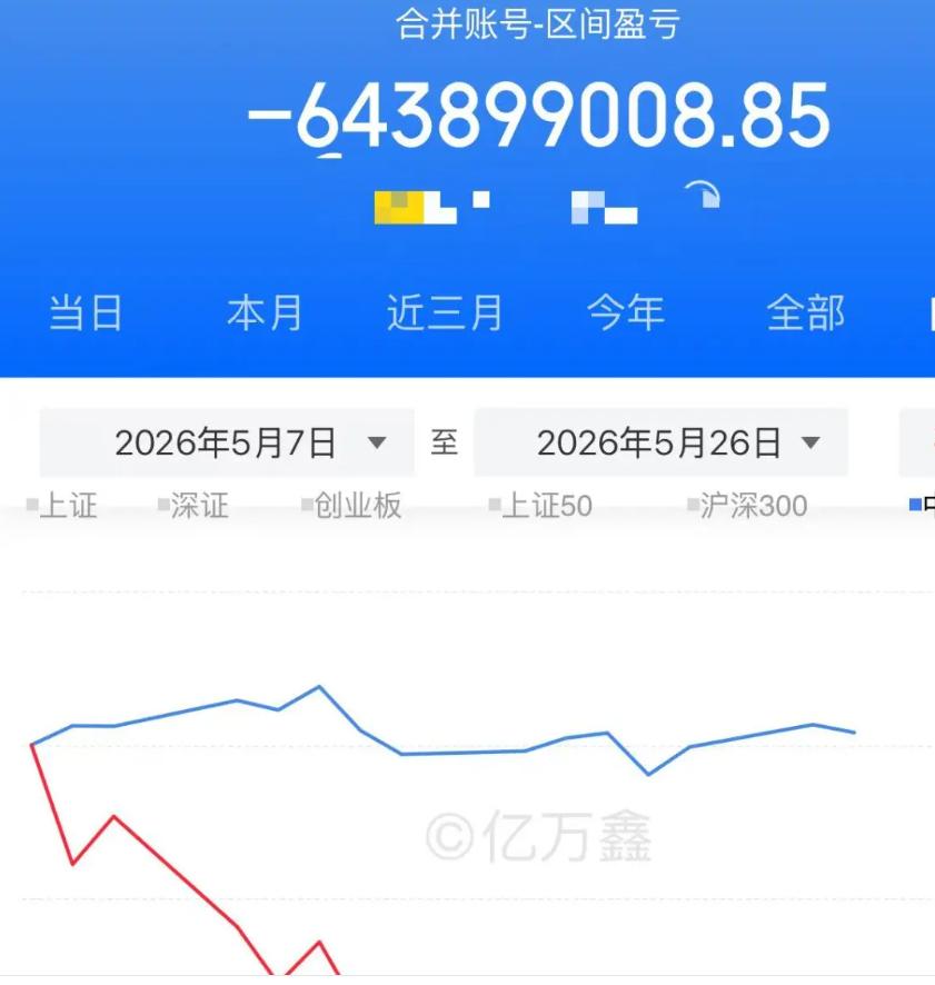 鑫多多晒5月持仓亏损6亿！知名游资鑫多多今天分享了他这个月的收益，亏了6.4亿，