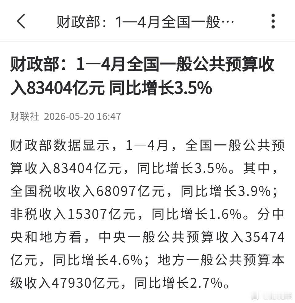 财政部：1—4月全国一般公共预算收入83404亿元 同比增长3.5%财联社  2