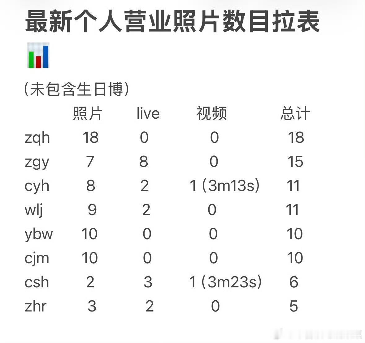 tg 四代最新营业拉表 