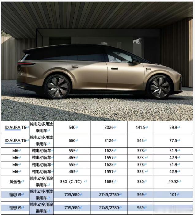 个人感觉i9这个电池度数还是保守了，97.8、101、103度~理想还在坚持这份