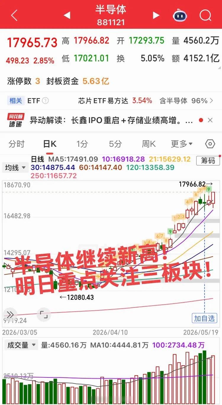 明日重点关注这三个板块！指数探底急升，大科技卷土重来！明日关注三个板块！第一个板