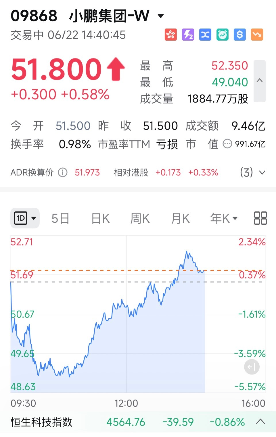 小鹏今天是车企最大一个深VL03要来了，大家预期不错小鹏mona首款suv命名l