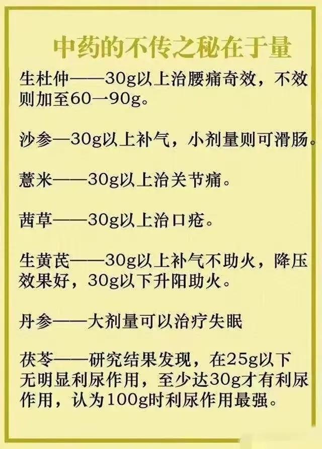 你是否知道，中药的用量竟然如此关键？有时候，撇开用量谈中药，可能就失去了其原本的