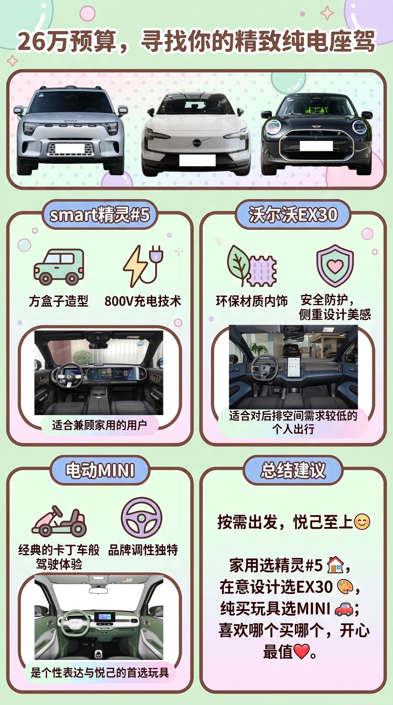 26万预算，女生买台精致纯电，精灵5、EX30、MINI，个性和实用怎么选？
我
