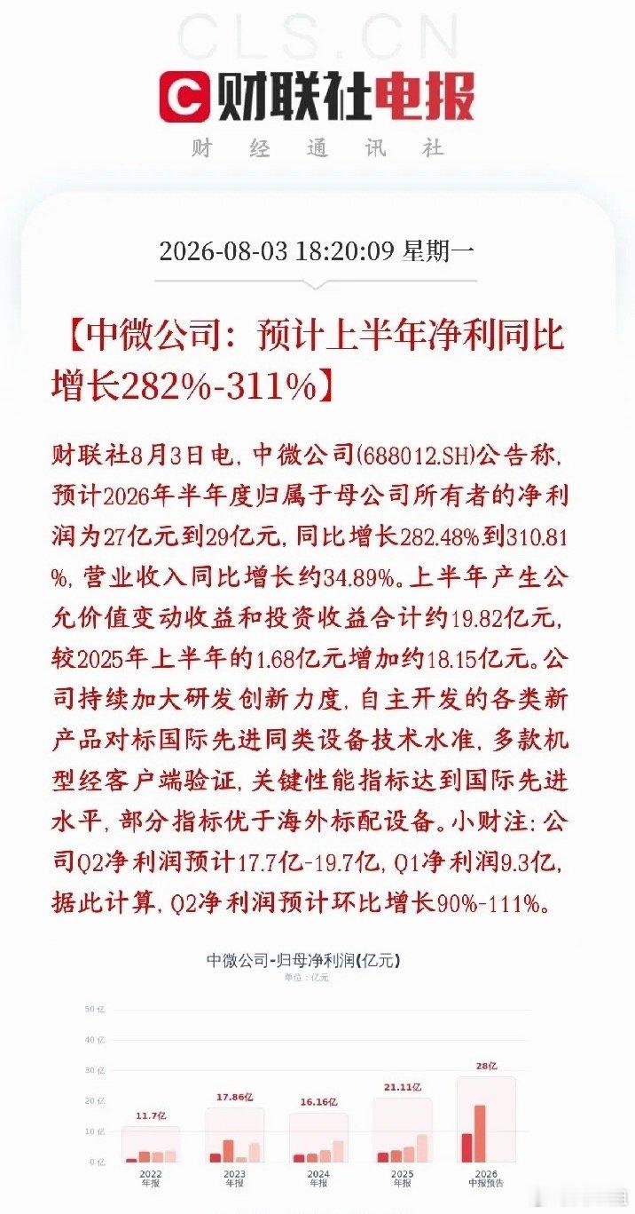 炸裂利好落地！半导体龙头交出超预期中报，设备赛道韧性彻底凸显科技板块全线调整之际