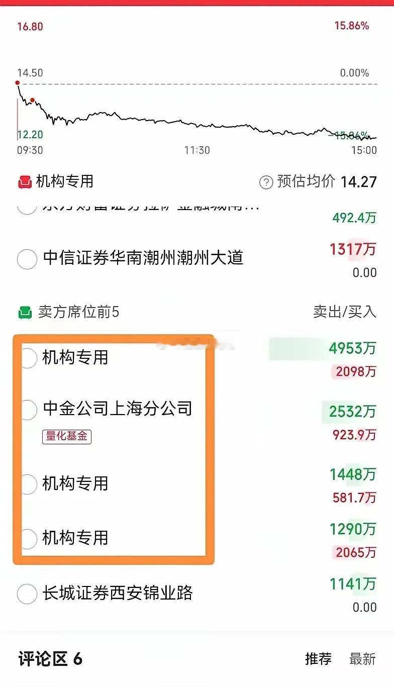 强烈建议：从严查处，从重惩罚砸盘元凶股民强烈建议监 管部门和公 安部加快出手。在