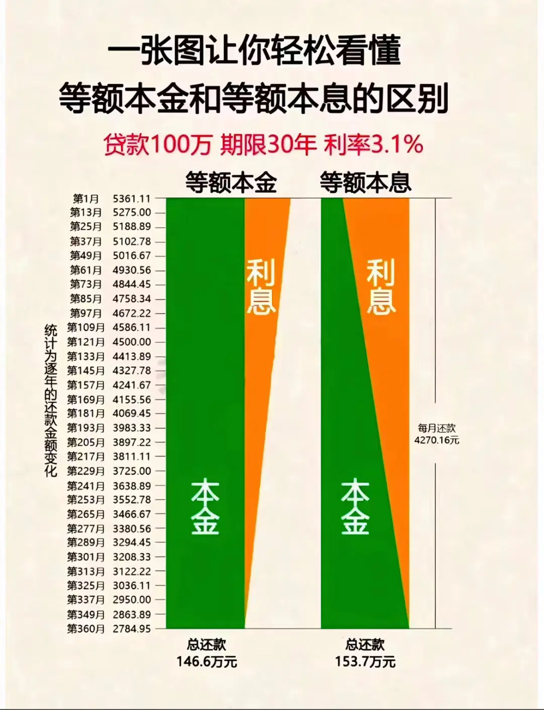 数据可视化 干货分享 房产