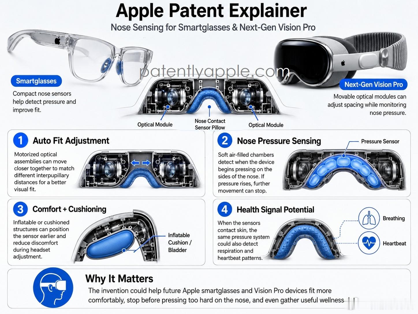 今日公布的Apple一项最新授权专利，聚焦头戴设备一个实用却关键的痛点：如何为不