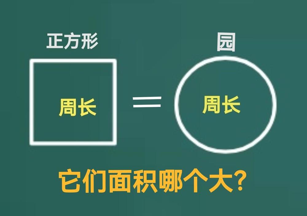 困扰人类几千年的经典几何问题！ 同样的周长，围成什么图形面积最大？

我当年上初