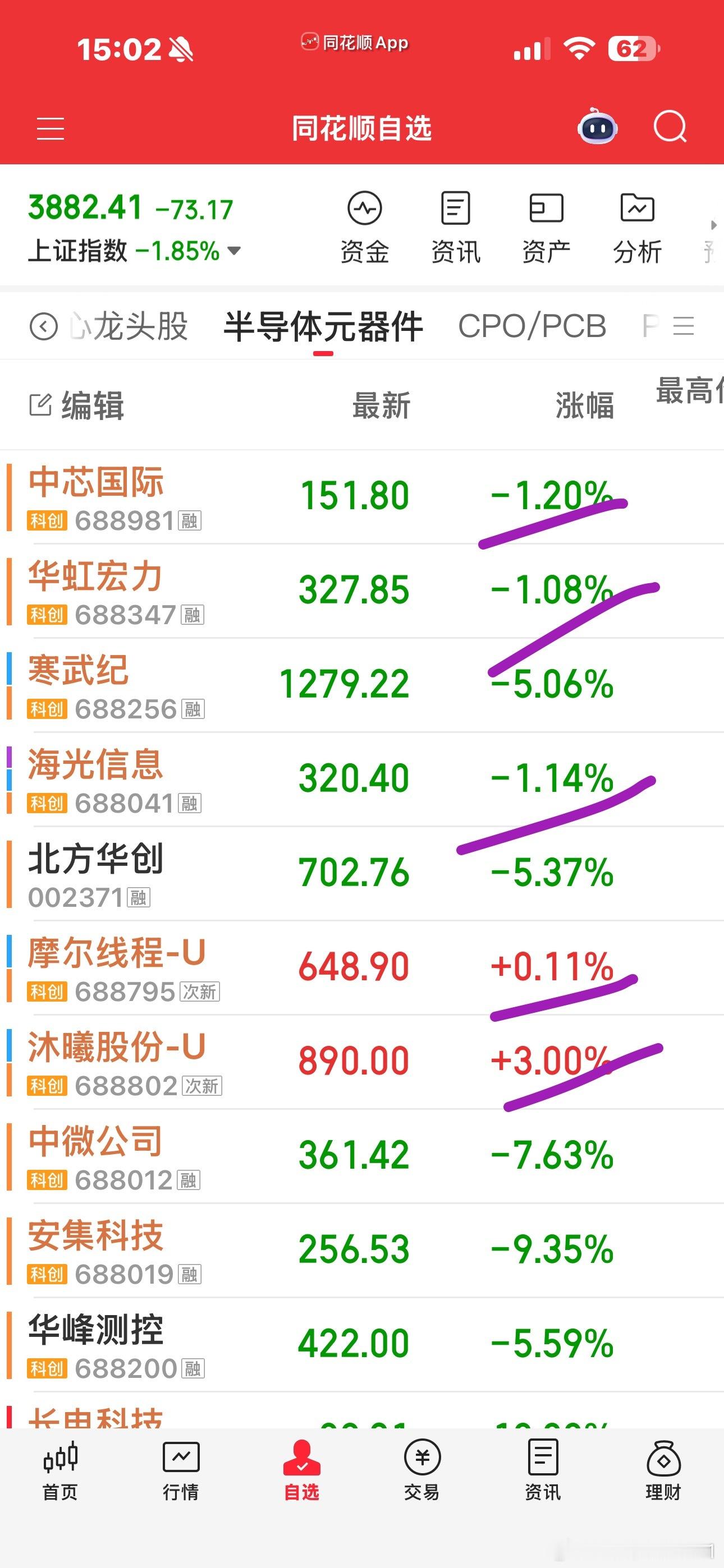 双创中的核心龙头总体还算是比较强的。这一周总体海外算力还是比较强，光里面的核心易