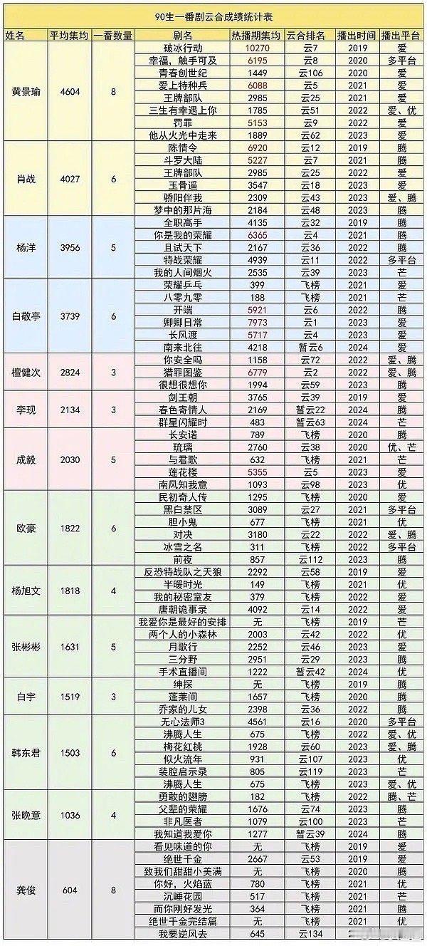 90🥜扛剧能力，来看看～ ​​​