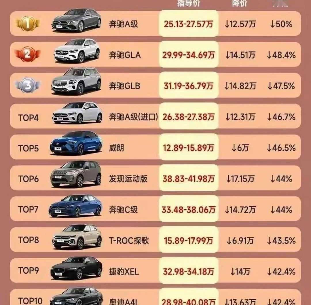 为什么说是百年未有之大变局？单单从燃油车来看，市场已经彻底变了，以前高不可攀的合