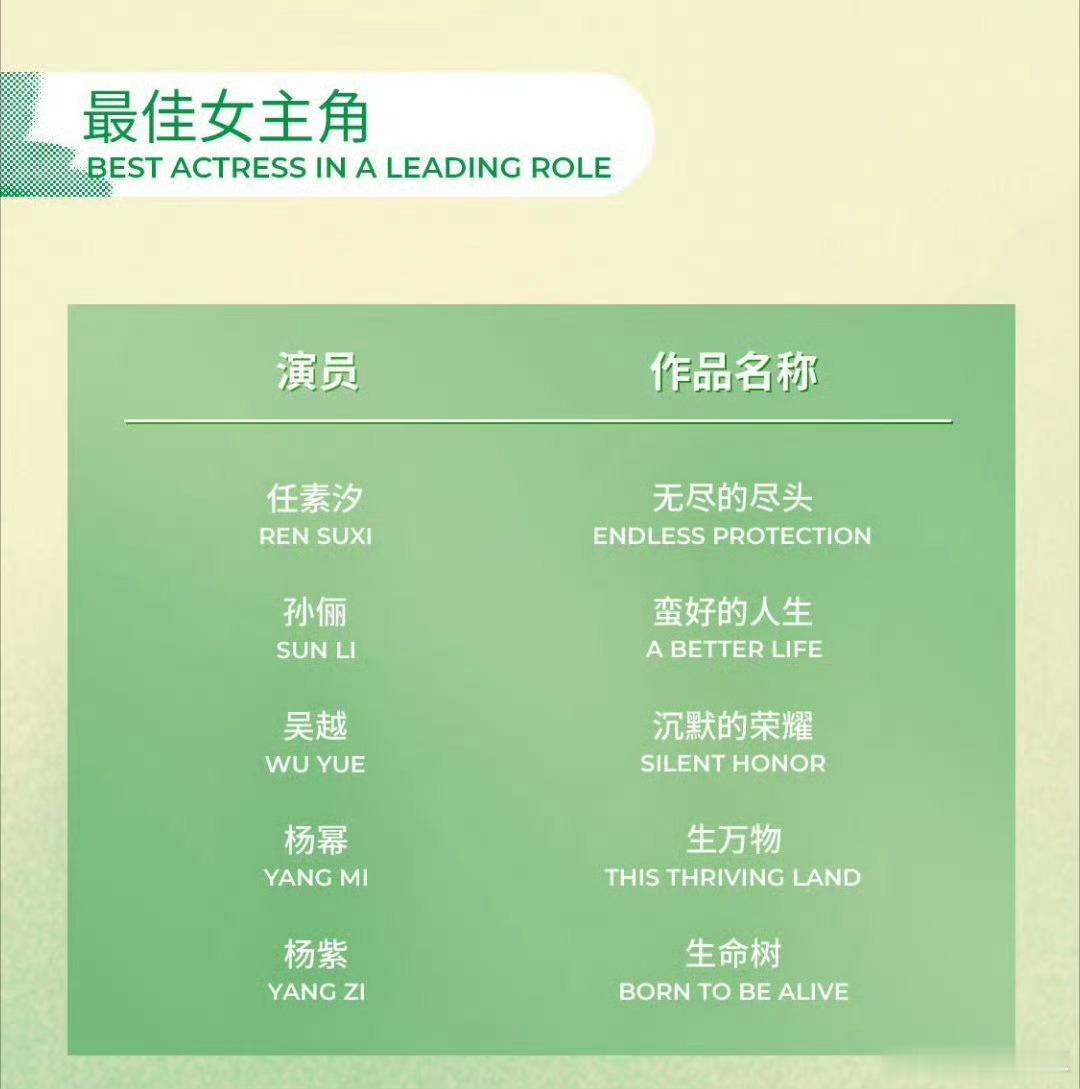 任素汐孙俪吴越杨幂杨紫最佳女主角任素汐孙俪吴越杨幂杨紫入围白玉兰 从入围作品到演