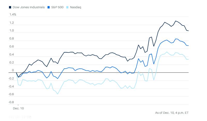 1210市场综述：事一，美联储对经济前景乐观，股债双涨；事二，甲骨文财报令人疑虑