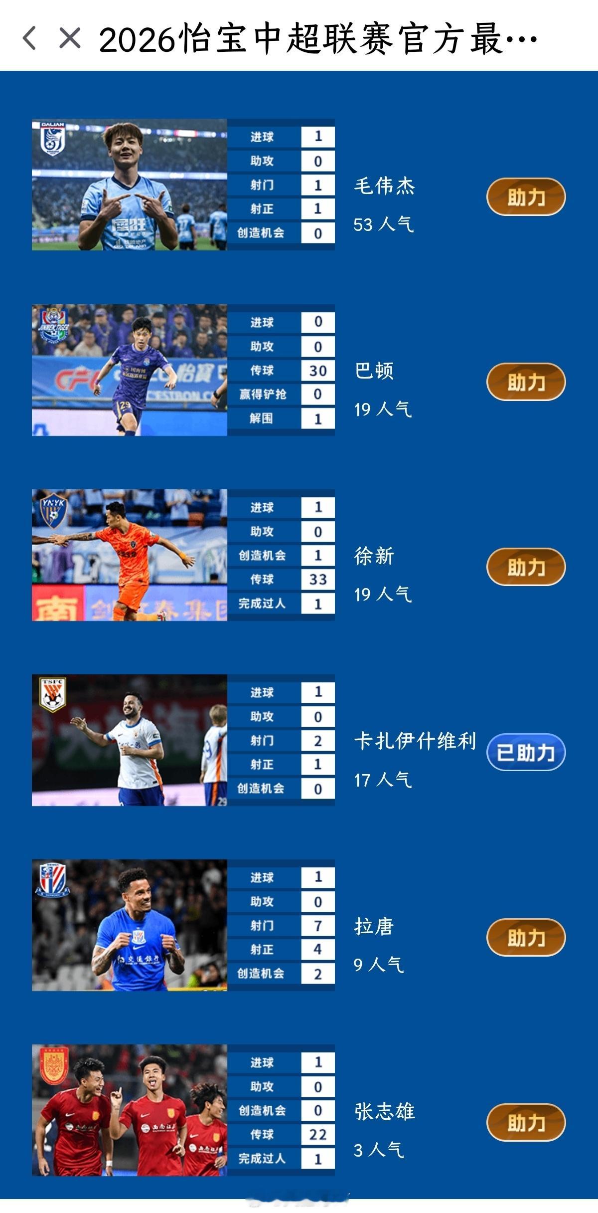 《2026中超联赛官方最佳球员评选》 网页链接 兄弟们，卡扎伊什维利啊。速度速度