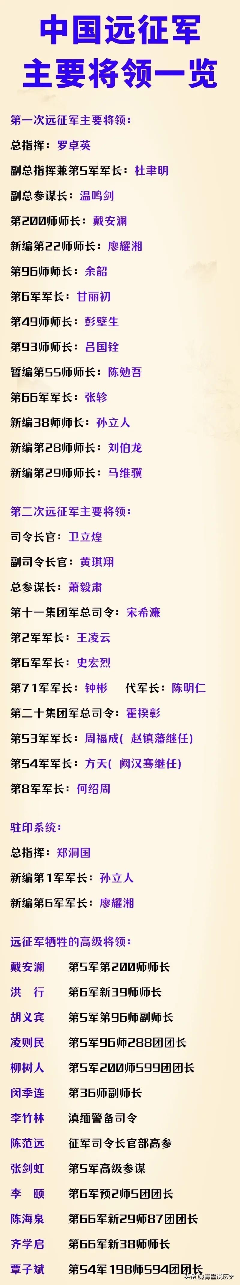 中国远征军是甲午战争以来，首支出国作战的部队。他们两次入缅，第一次先胜后败，第二