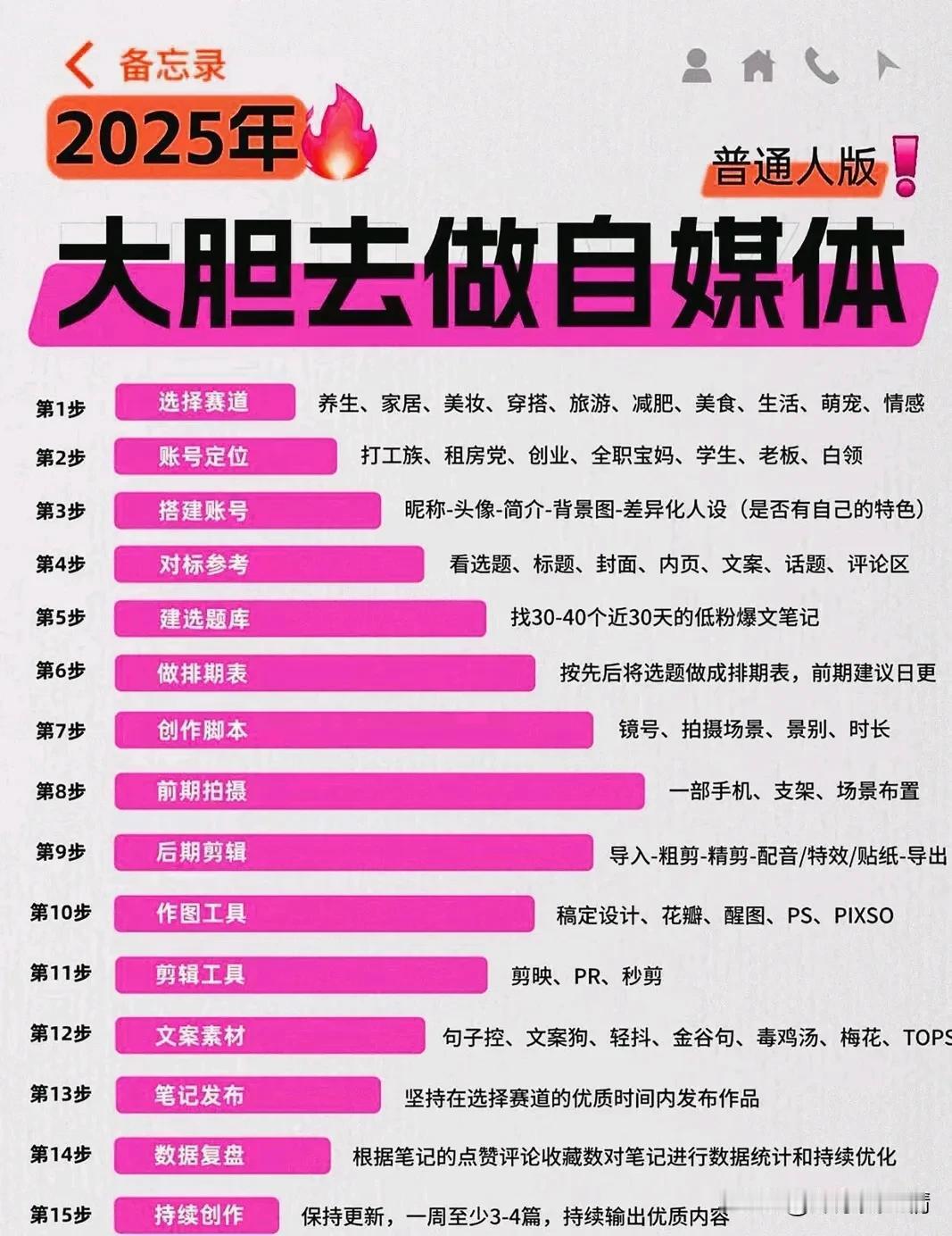 2025年想做自媒体的友人，看过来。自媒体