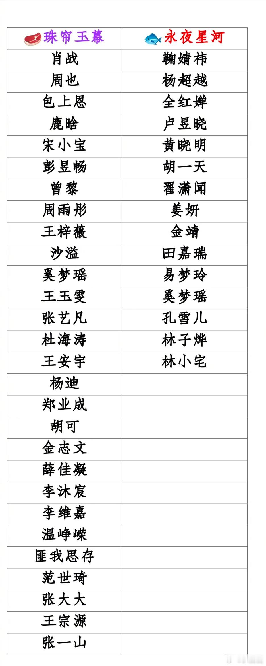 #赵露思圈内人脉# 网友给赵露思《珠帘玉幕》和虞书欣《永夜星河》打call拉了个