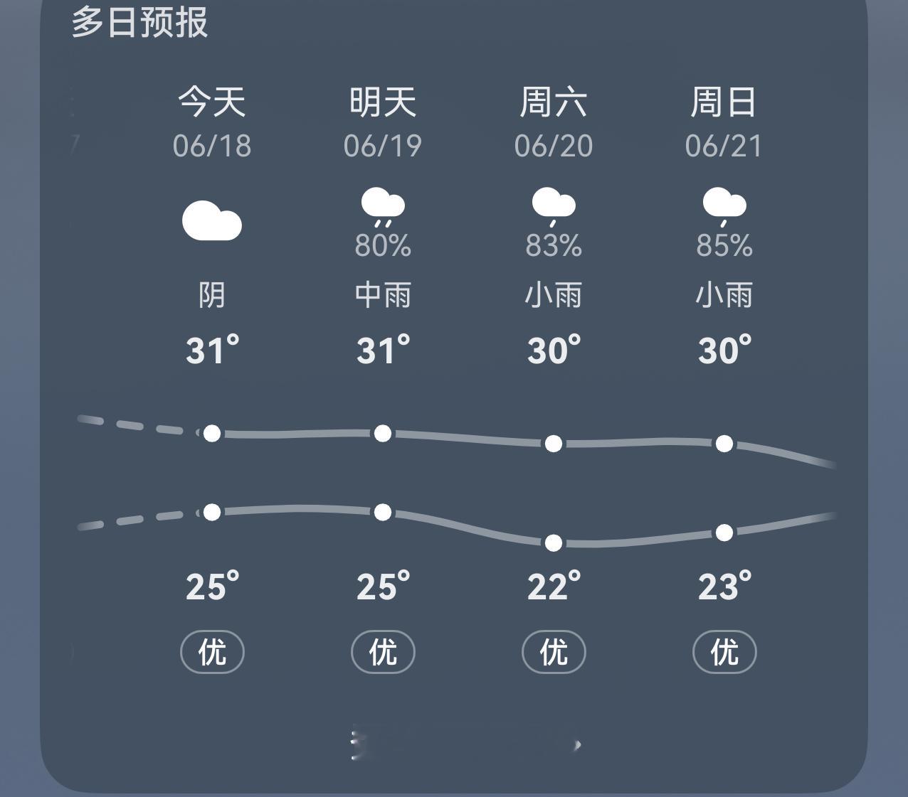 哎不是哥们儿，难得放个假 