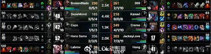369回廊剑魔Kanavi巨魔超神屡遭到针对！哥哥芸阿娜闪现向前拿优势 但中后期