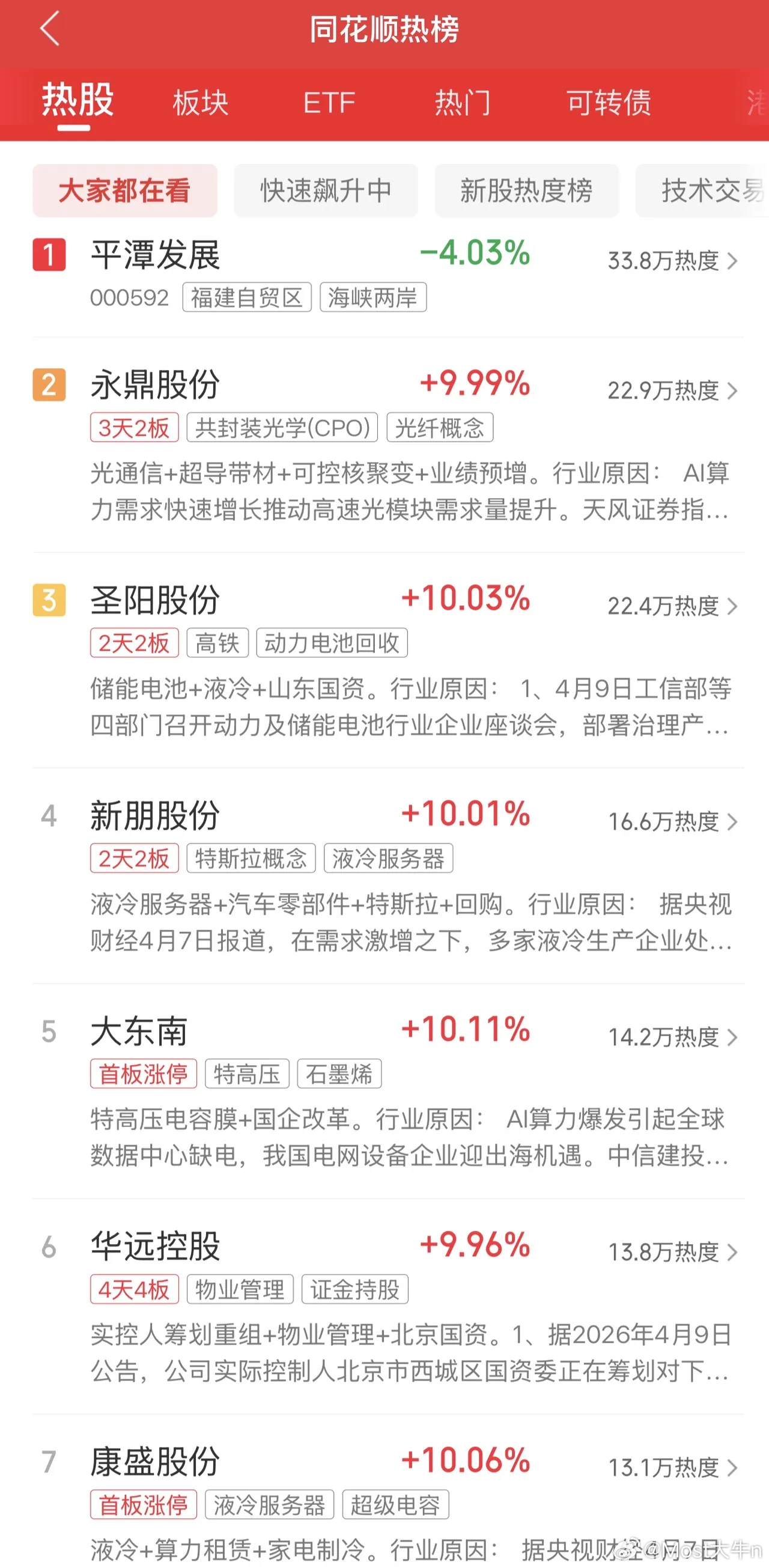 2026年4月12日，各大股吧前十热股:  周末消息符合预期，第一次不可能谈拢的