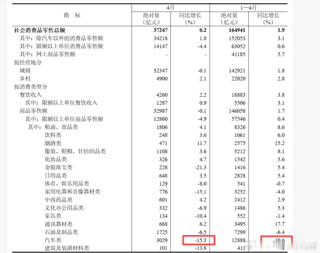 今年迄今为止，汽车行业不容易，在经历数年高速增长之后，行业面临了明显的下滑。随着