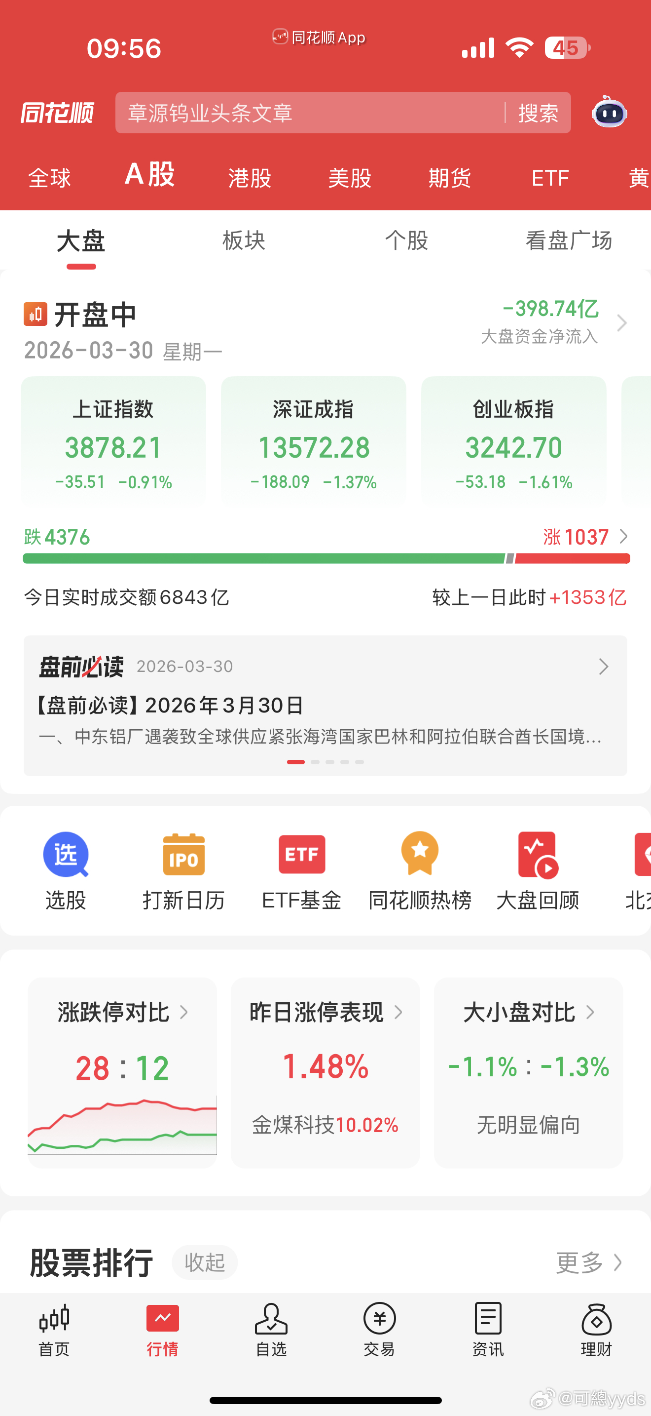 4300家待涨，早上发空仓战胜80%一语成谶！ 