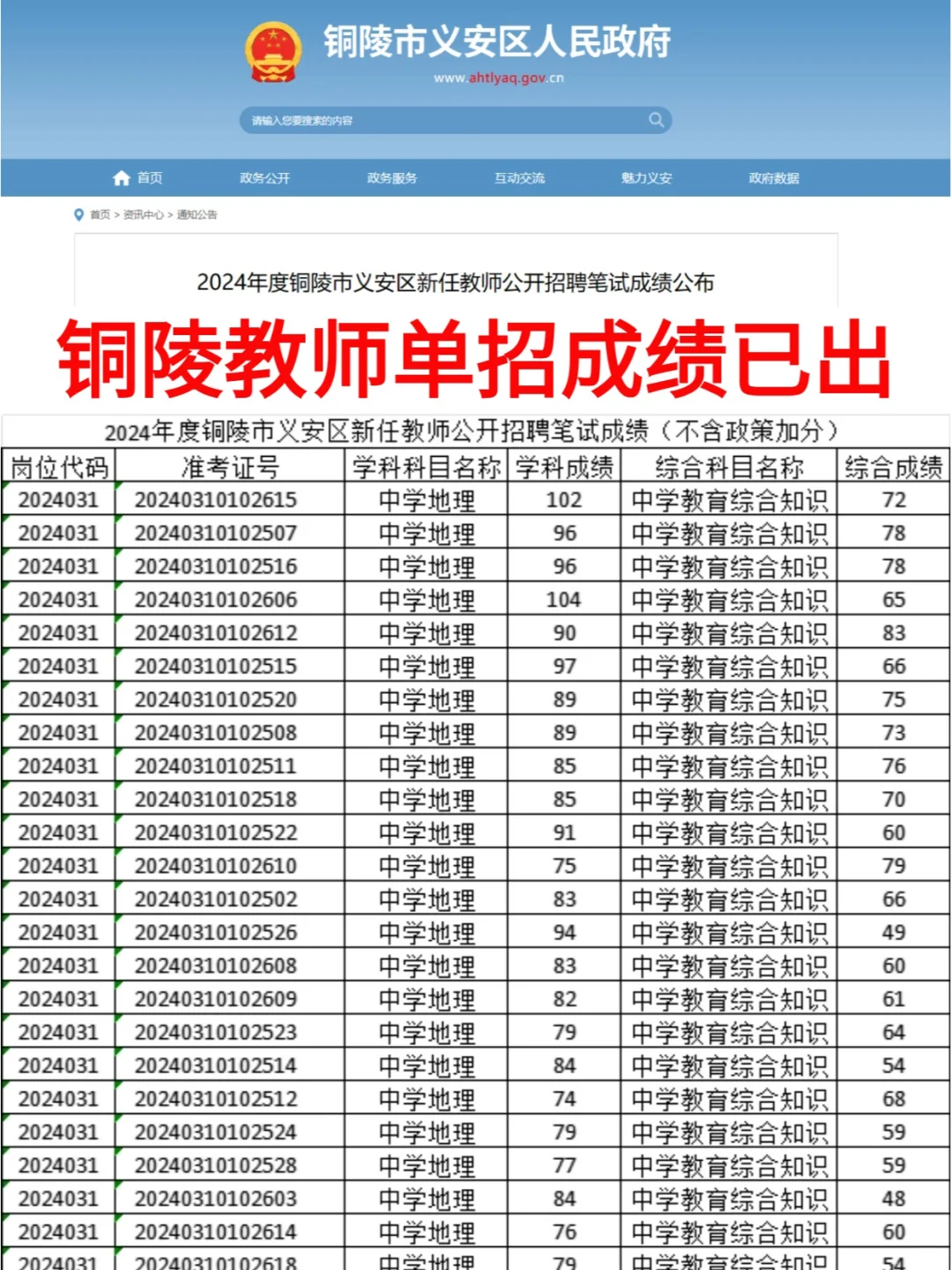 铜陵教师单招成绩已出！速看排名