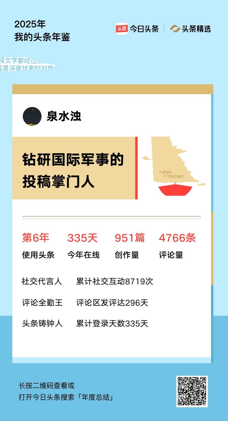 重磅上线！我的年度鉴定结果是“钻研国际军事的投稿掌门人”，你的结果又是什么？快来