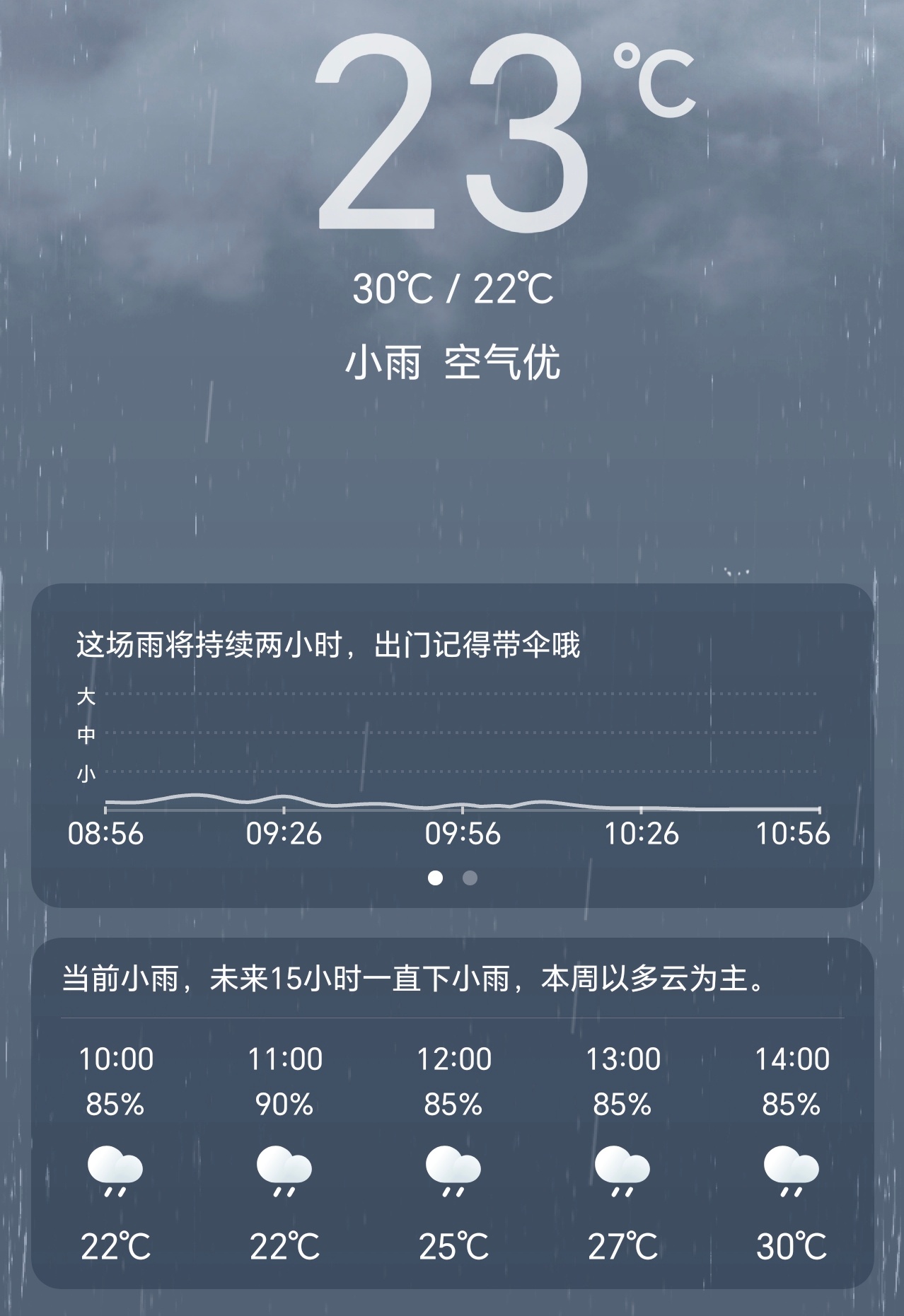 早啊朋友们，今日大暑，夏季的最后一个节气，时间真快啊。不过虽然大暑，但是今天济南