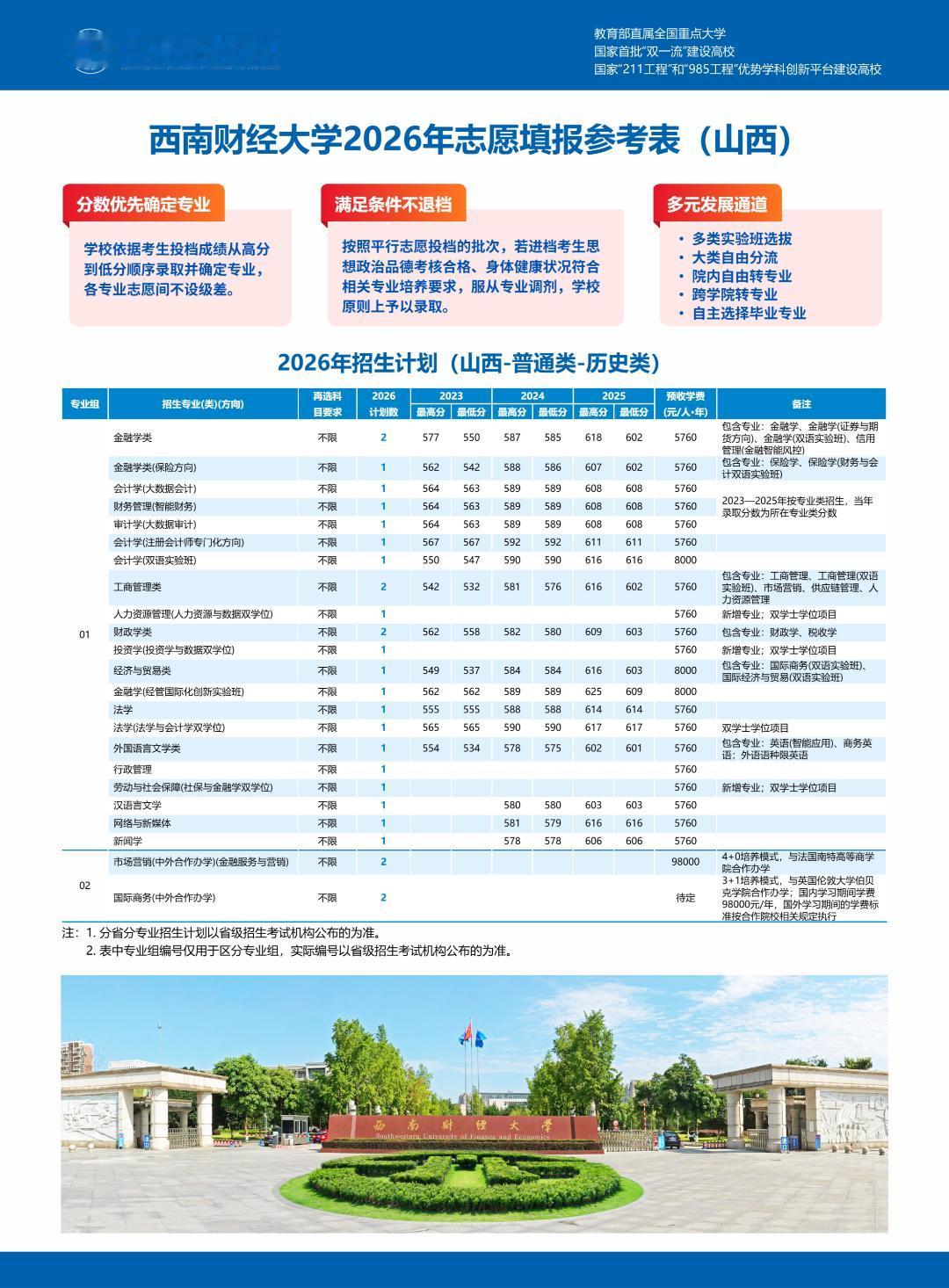 查到分数！山西多少分可以上西南财大？