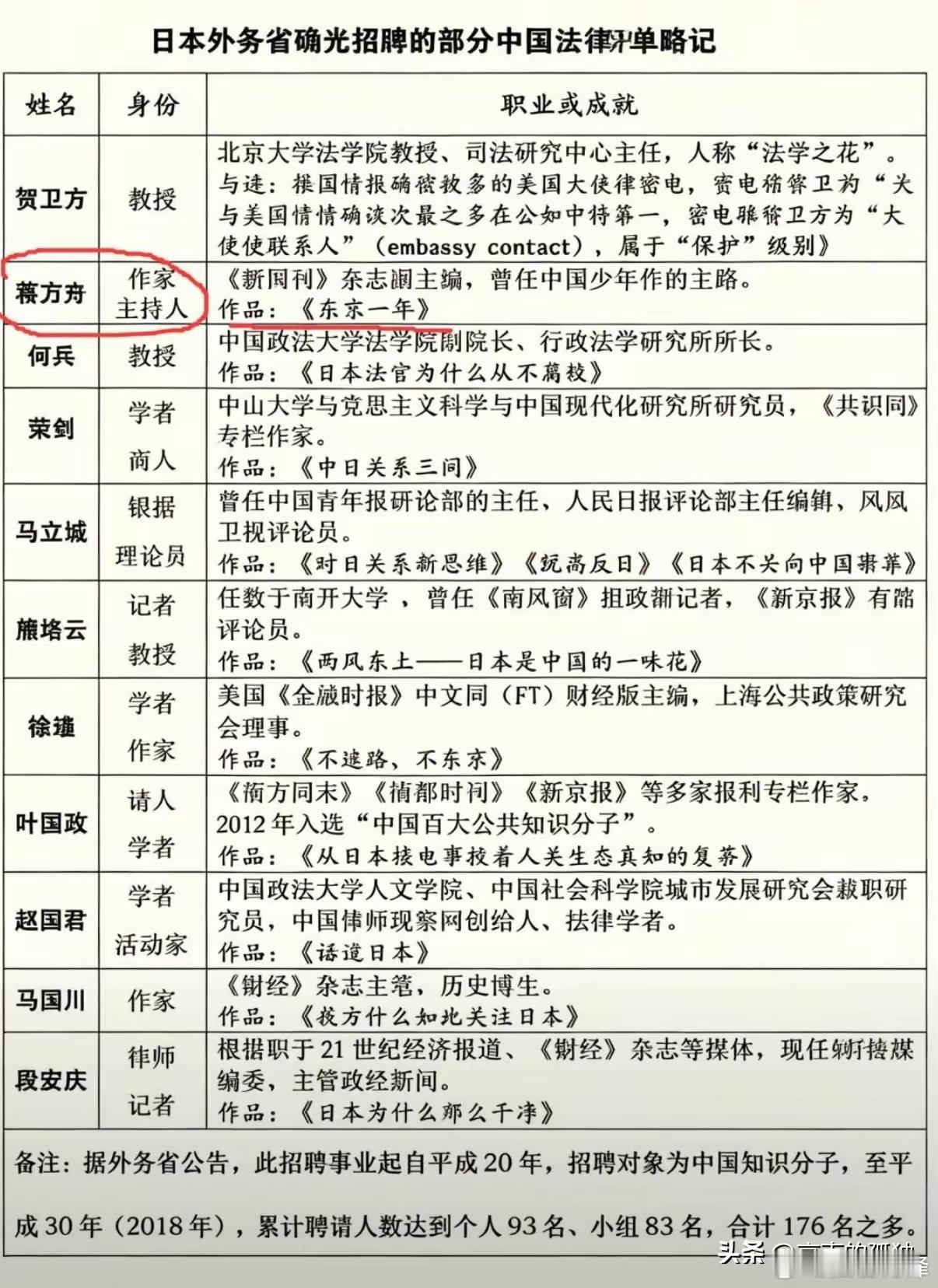 蒋方舟19岁读清华23岁当副主编当上副主编，然后《新周刊》纸媒不温不火，30岁时