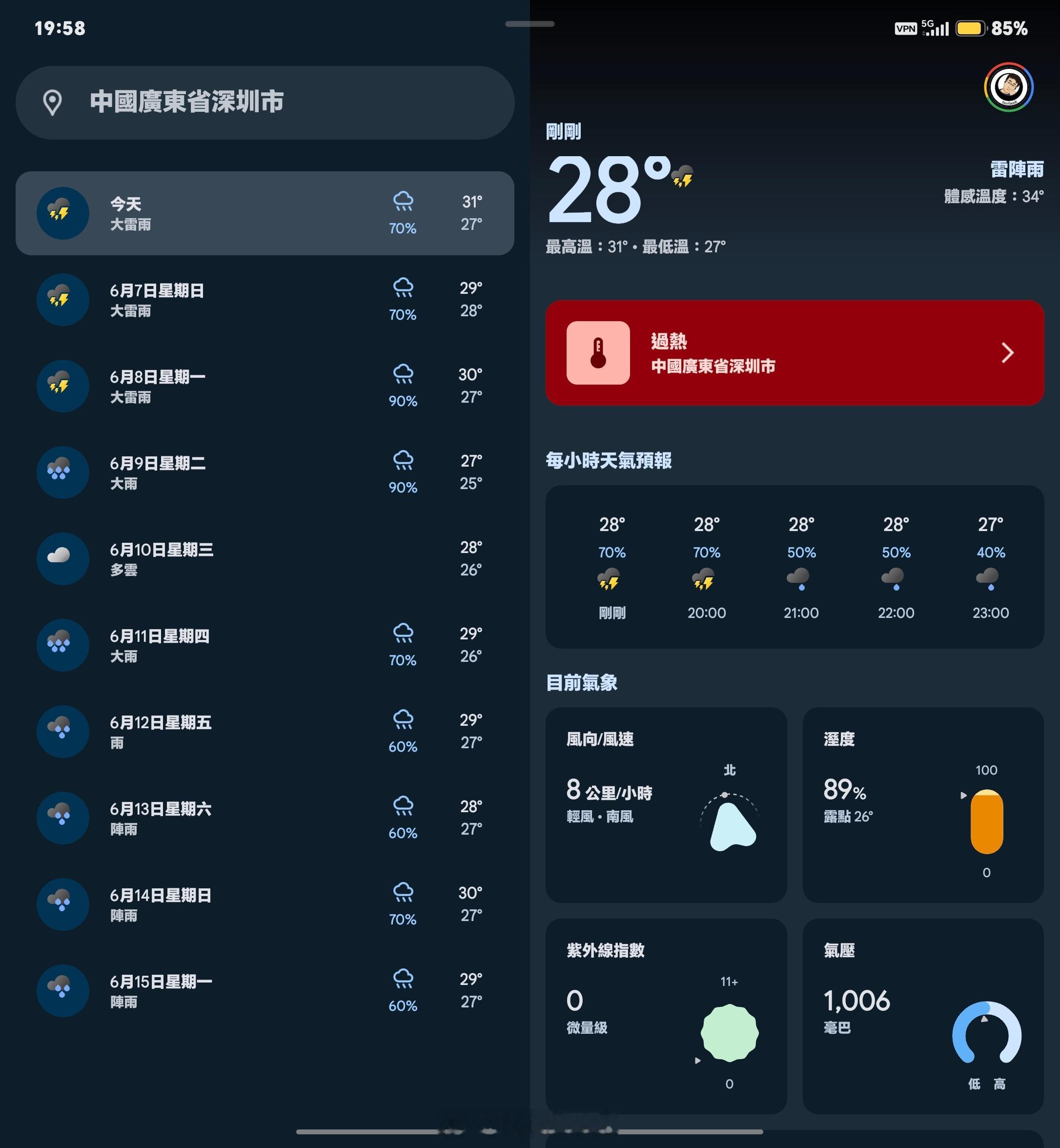 有没有人和我一样，晴天喜欢穿拖鞋，因为懒得穿袜子懒得系鞋带，下雨天一定不穿拖鞋，