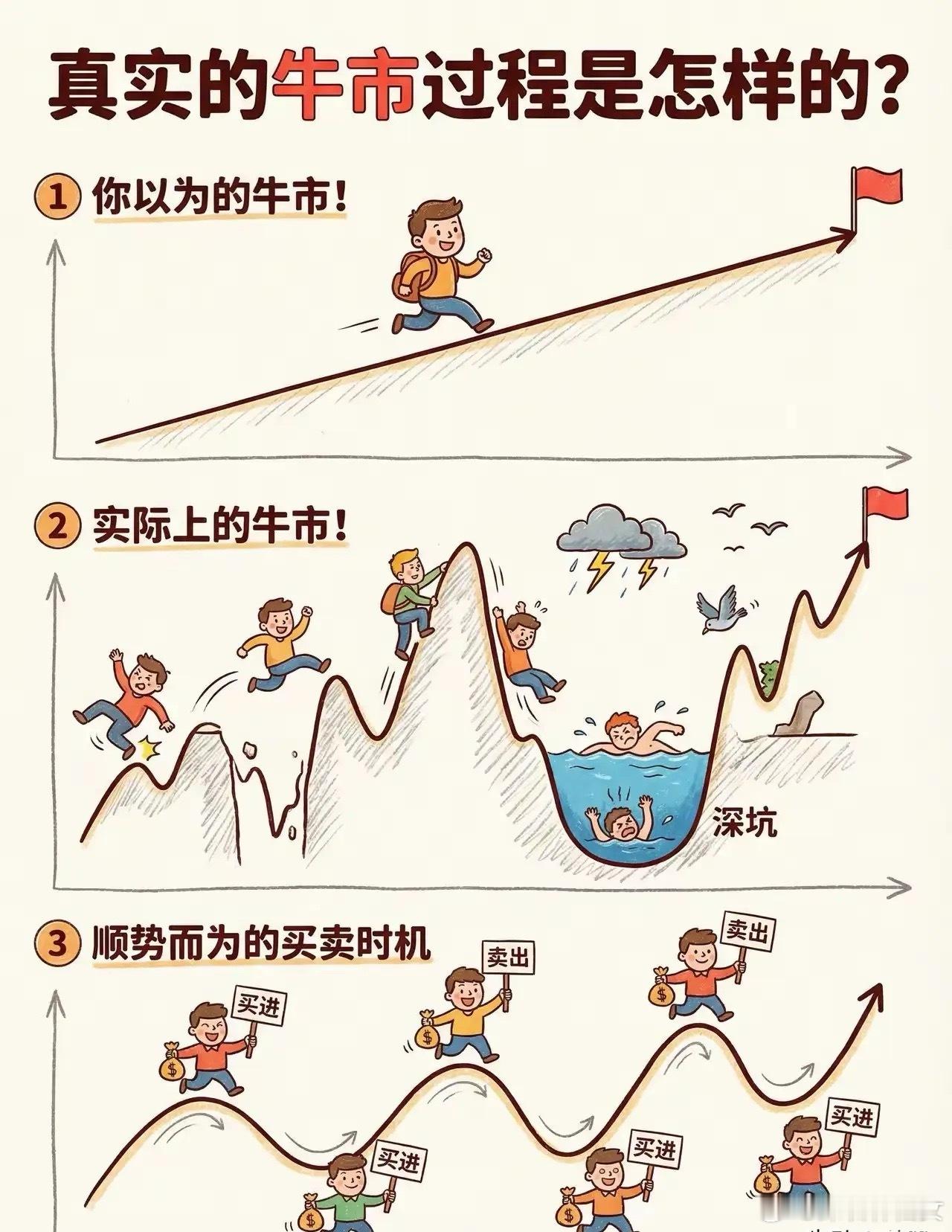 新股民，研究亏钱的原因比总结赚钱的原因更重要，老股民，研究赚钱的原因比研究赚钱的