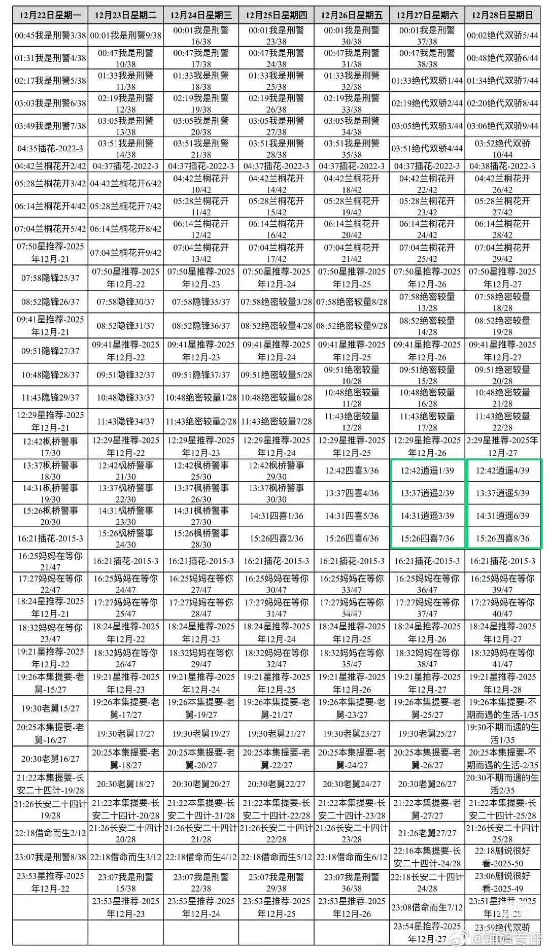 网传逍遥排播已出 