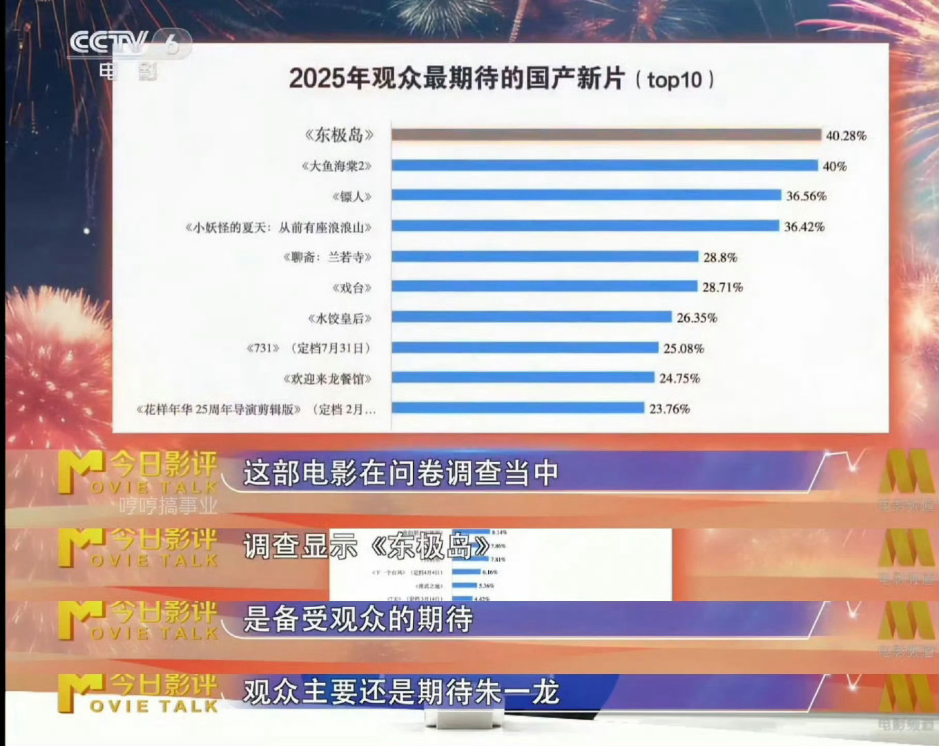 朱一龙即将上映的一番大男主电影《东极岛》了[努力]科学家颜宁转发朱一龙自拍 ​ 