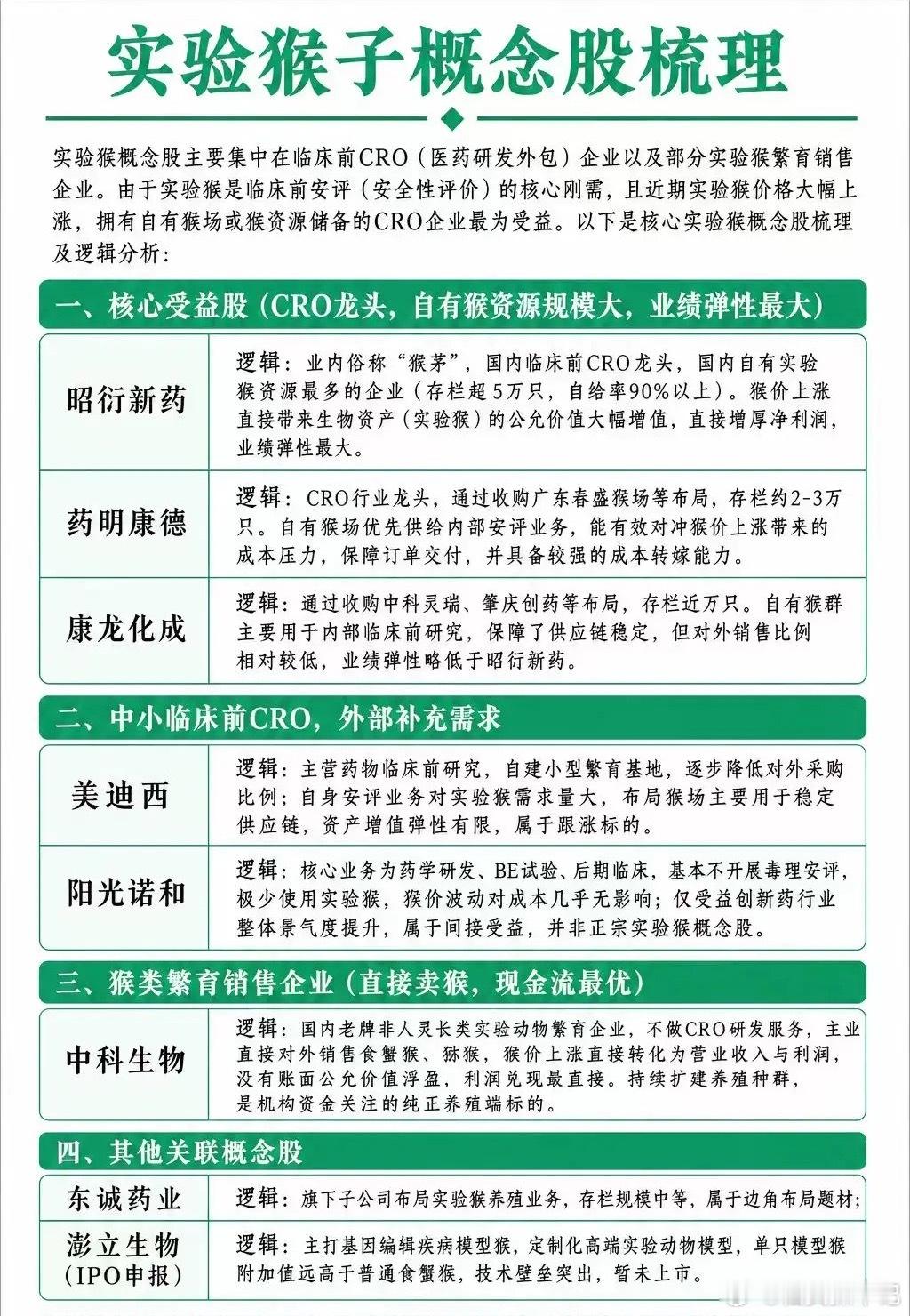 实验猴子概念股巴菲特开始清仓自己