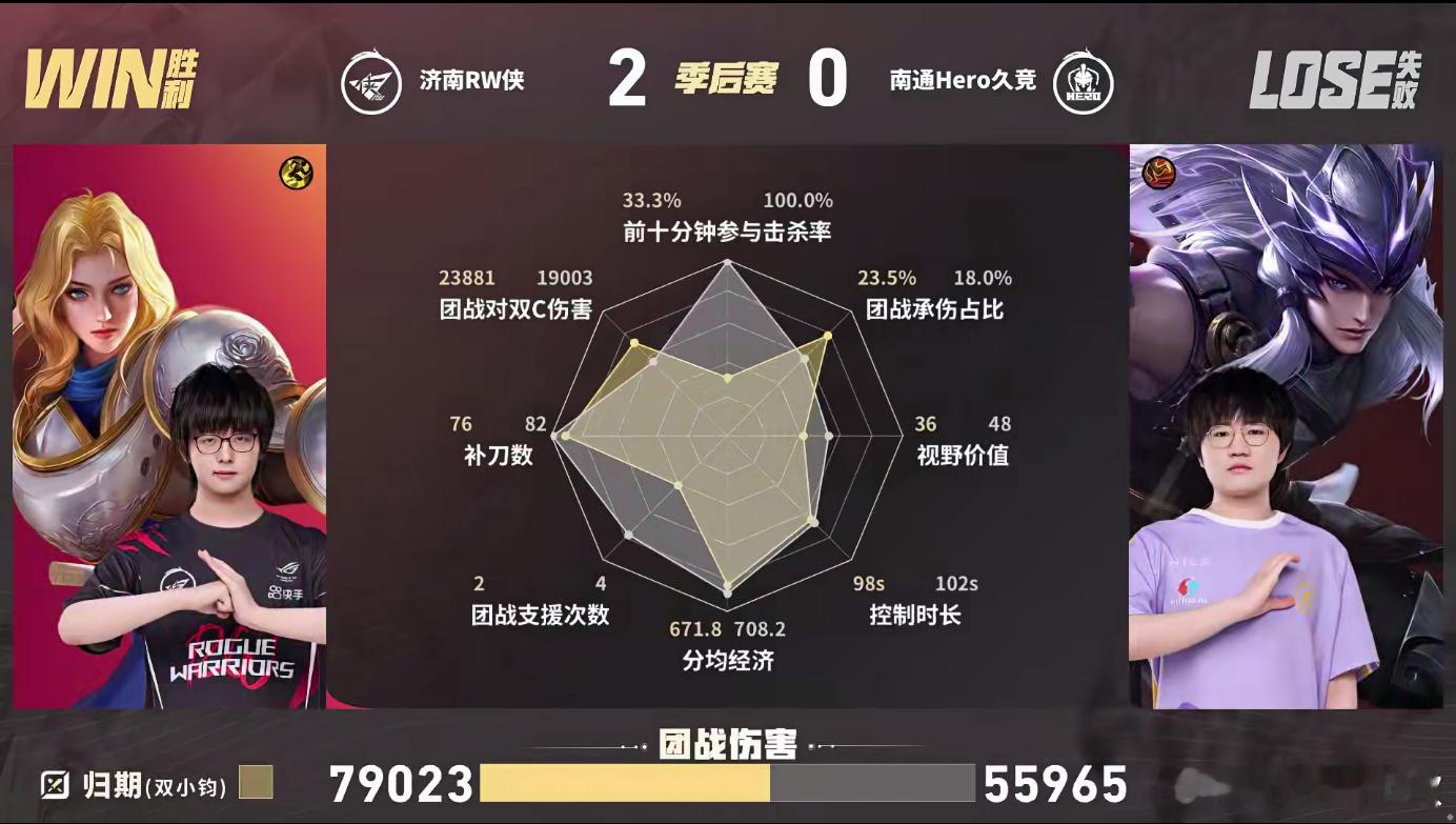 KPL[超话]RW关键团翻盘挽墨沈梦溪太C了第二局RW对战对手，开局三人越塔，击