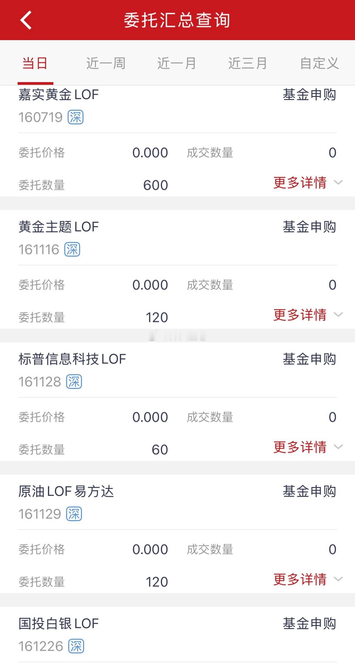 白银基金 限额100，溢价率20%左右，继续申购，还有其余四只标的套利 一直在路