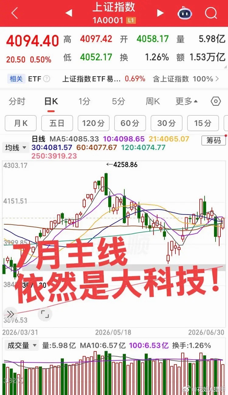 美股科技股全线大涨！7月核心主线依旧是科技，四大细分赛道值得重点关注1、电子化工