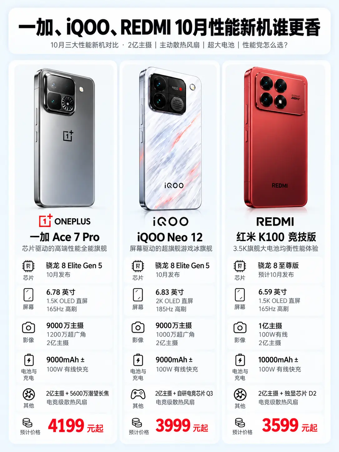 10月性能新机怎么选？     一加 Ace5 1650 一加 Ace...